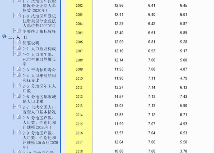 中国疫情三年的死亡率（2020年中国疫情死亡率）