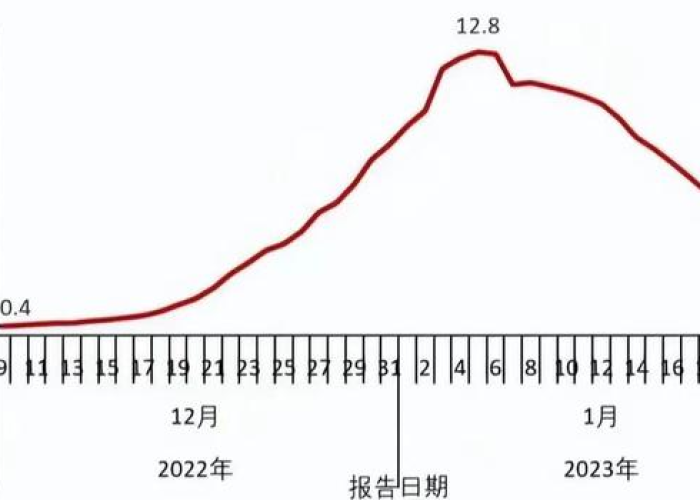 疫情三年死亡总人数（疫情以来死亡人数）