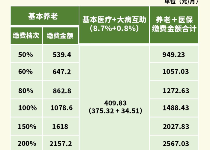 疫情退的社保费入什么科目（疫情社保退钱）