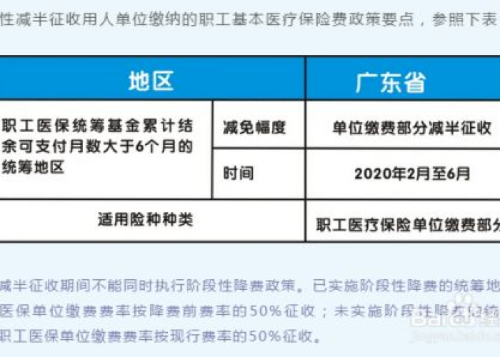 疫情退的社保费入什么科目（疫情社保退钱）