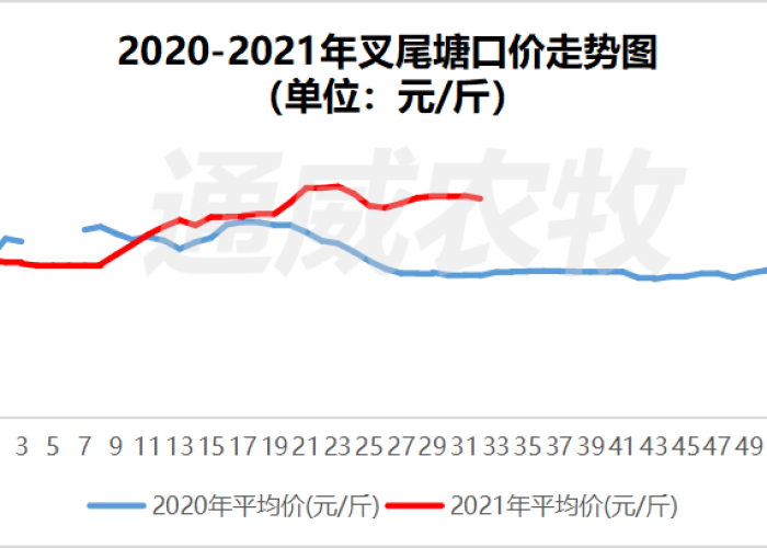 三年疫情时间线详细（三年疫情两年灾）