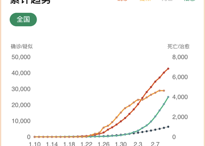 疫情多久开始的多久结束（疫情是多久结束的）