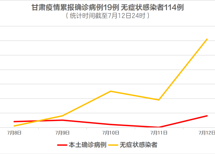 12月7日结束疫情了吗请问（12月7日疫情最新情况）