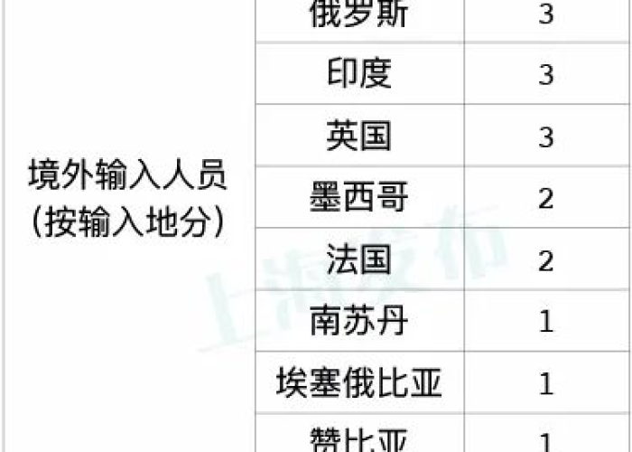 12月7日结束疫情了吗请问（12月7日疫情最新情况）