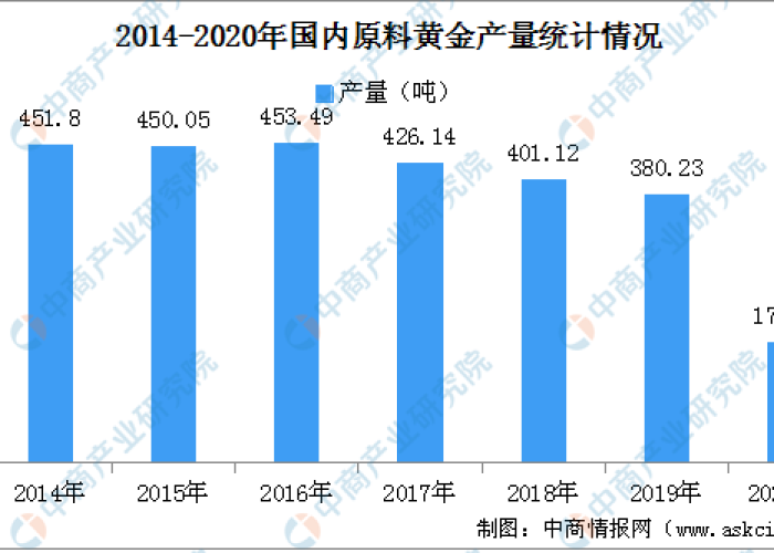 2020中国疫情历史数据（中国近20年疫情史）