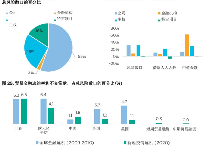 疫情期间合同违约怎么办（疫情期间合同不能履行怎么办）