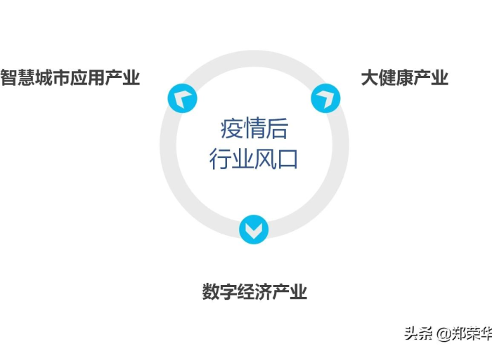 疫情当下什么行业最赚钱（疫情来临什么行业能赚钱）