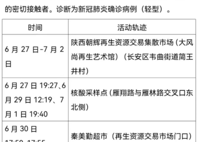 最新西安疫情实时更新今日（西安最新疫情行动轨迹）