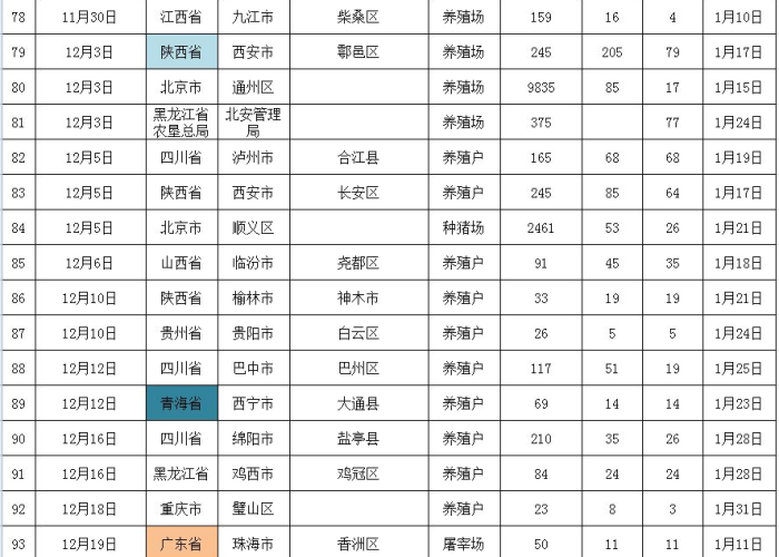 2019年的疫情是什么（2019年疫情开始时间和结束时间）