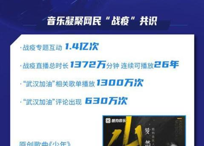 疫情期间最火的十首歌（疫情期间最火的十首歌曲）