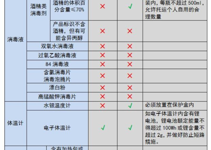 疫情期间应准备哪些东西（疫情期间应准备哪些东西和物品）