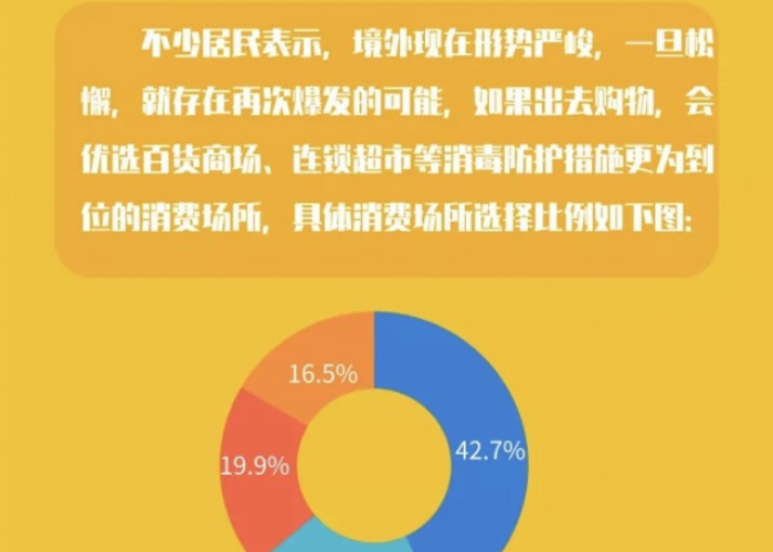 疫情期间居民有什么需求（疫情期间居民生活状况的影响）