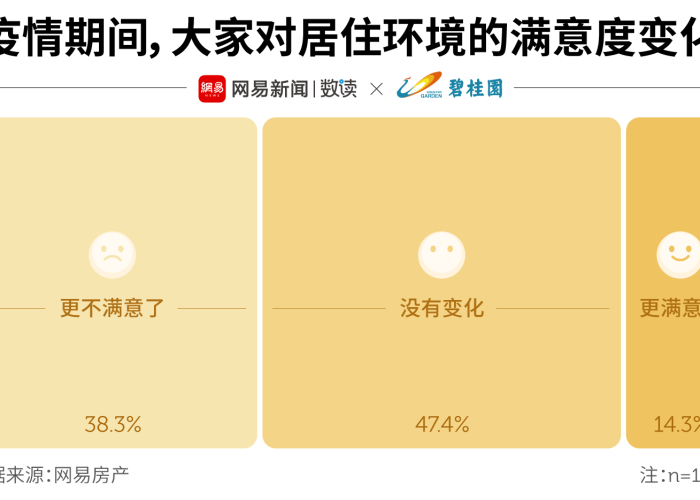 疫情期间居民有什么需求（疫情期间居民生活状况的影响）