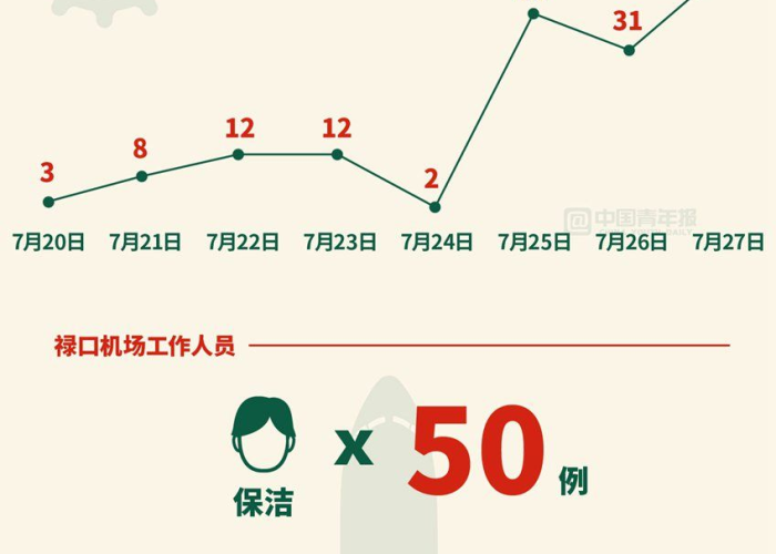 南京疫情数据变化图表（南京疫情情况统计图）