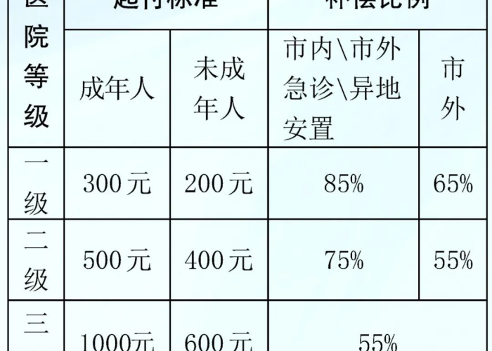 2020疫情医疗保险优惠政策（疫情期间基本医疗保险优惠政策）