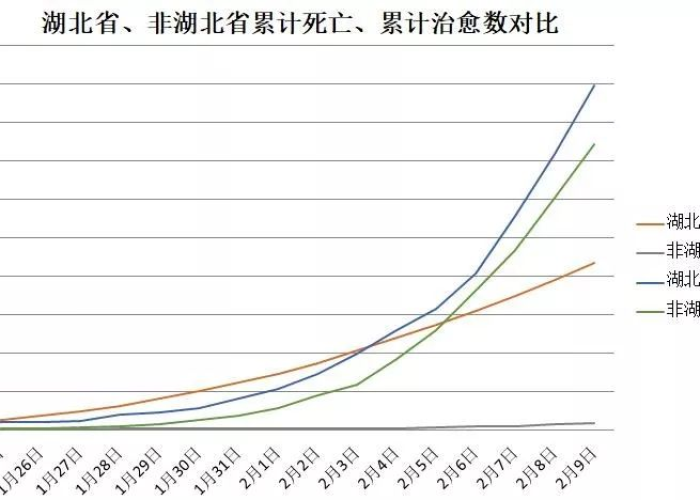 中国历史疫情统计表（中国历来疫情）