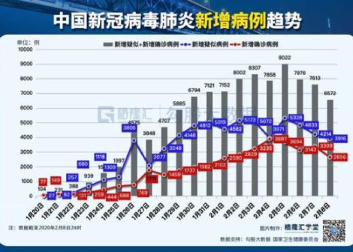 中国历史疫情统计表（中国历来疫情）