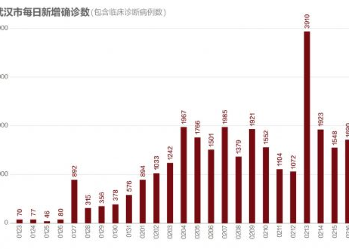 武汉最新疫情最新数据新闻（武汉最新疫情最新数据统计）