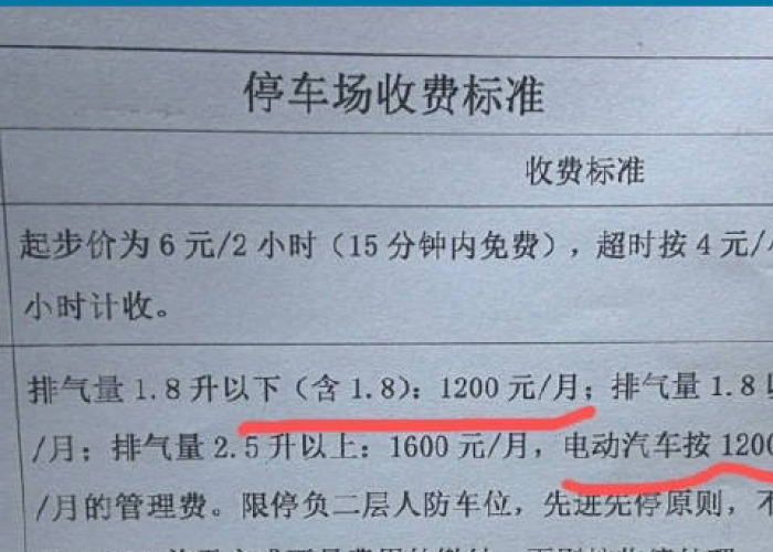 成都疫情期间小区停车费减免规定（成都小区停车收费标准2020国家规定）