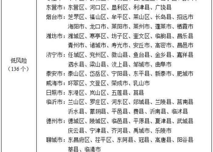 新冠疫情最新实时数据山东（山东新冠肺炎疫情最新实时动态）
