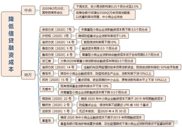 疫情期间减税降费政策内容（疫情期间减税降费政策文件）