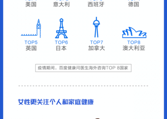 新冠肺炎疫情百度指数（新冠肺炎数据实时动态）
