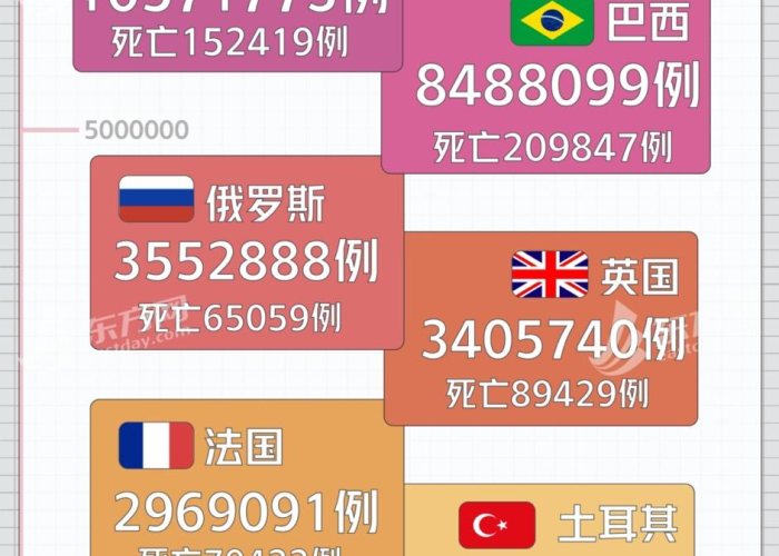 中国疫情最新数据消息国内（中国疫情最新数据消息2021年）