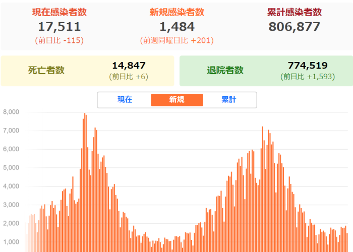 日本疫情缓和了吗（日本疫情蔓延）