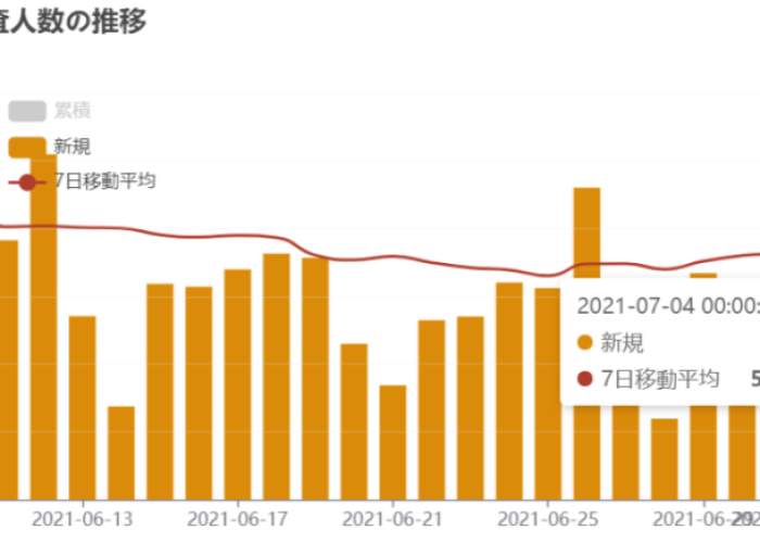 日本疫情缓和了吗（日本疫情蔓延）