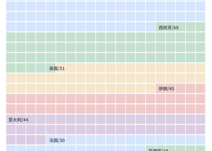 中国疫情最新情况图表（中国疫情最新情况图表最新消息）