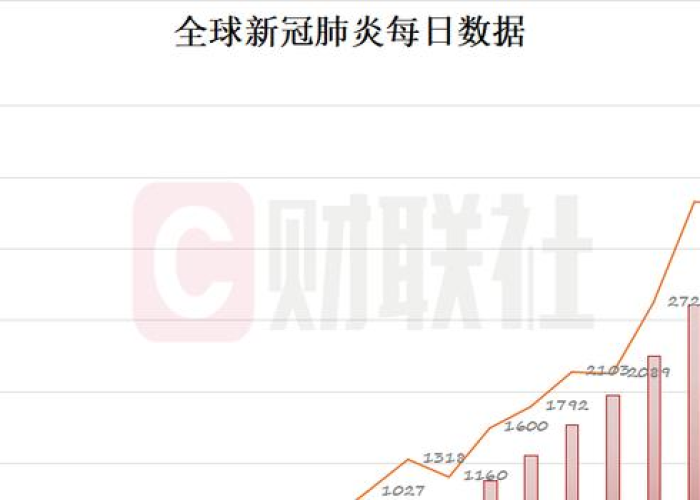 新冠疫情全球最新数据（新冠疫情全球最新消息排行）