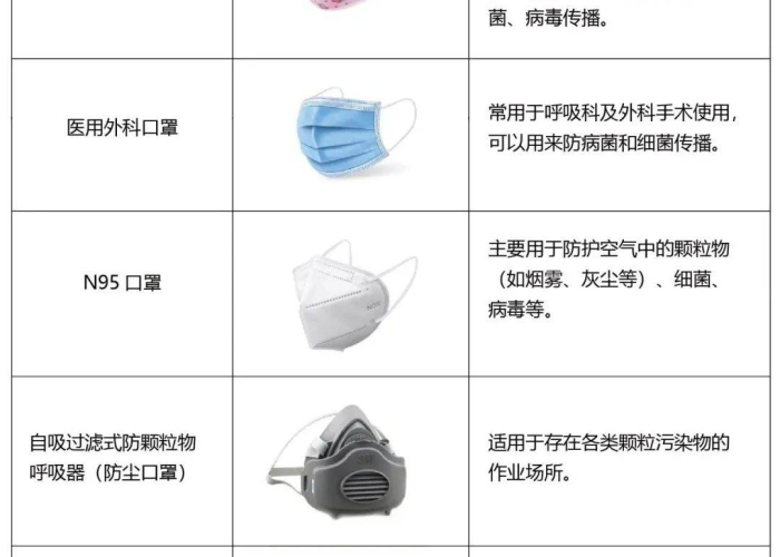疫情防护用品必备有哪些（疫情防护用品主要有哪些）