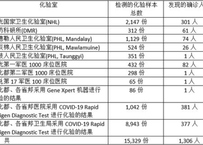 新冠疫情至今中国伤亡人数（中国新冠疫情死亡人数总计）