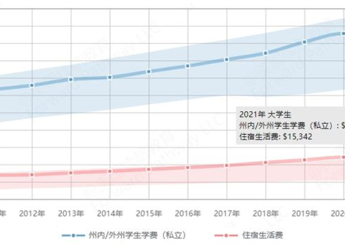 2020疫情学费减免政策（疫情 学费）