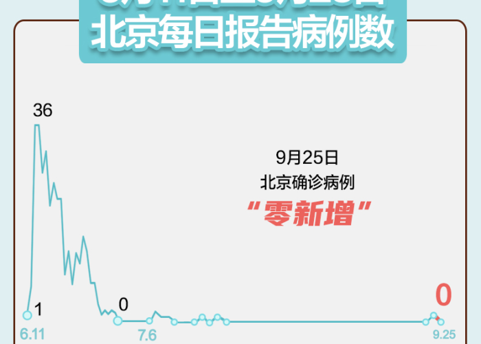 北京疫情防控情况（北京疫情防控最新报道）