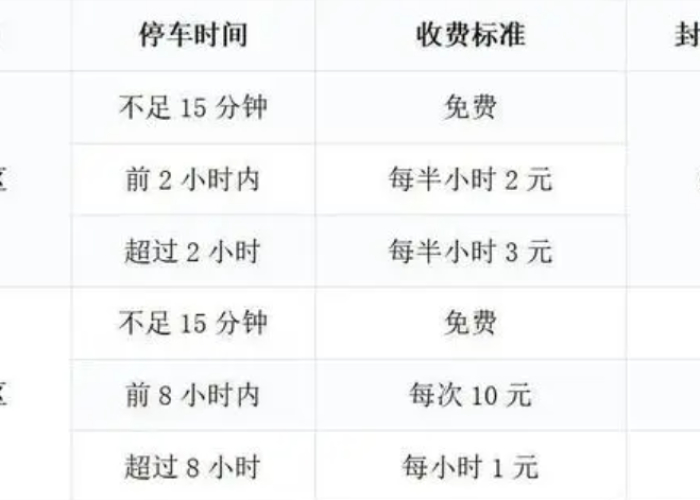 成都疫情高额停车费（成都疫情高额停车费举报电话）