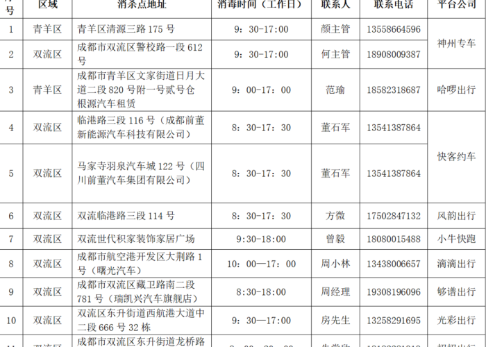 成都疫情高额停车费（成都疫情高额停车费举报电话）