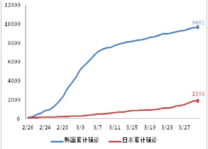 国外疫情放开到现在情况（国外疫情放缓）