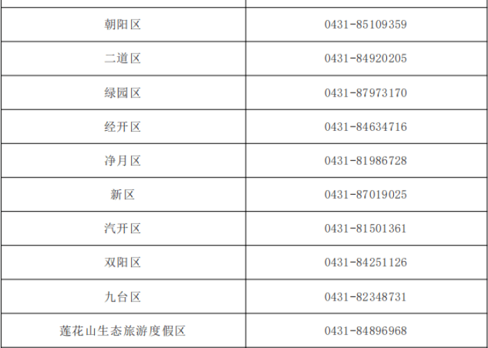 全国疫情出行目的地查询（全国各地疫情出行管控查询）