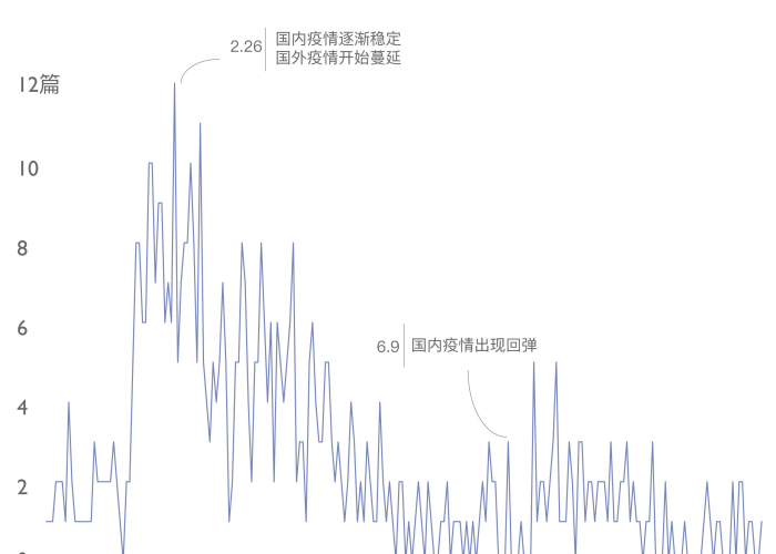 2020年疫情情况总结（2020年疫情情况总结与反思）