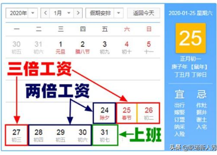 2020疫情高速免费多少天（2020年疫情期间高速免费到几号）