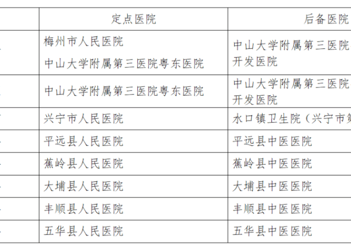 新冠疫情救治要求是什么（新冠疫情救治要求是什么呢）