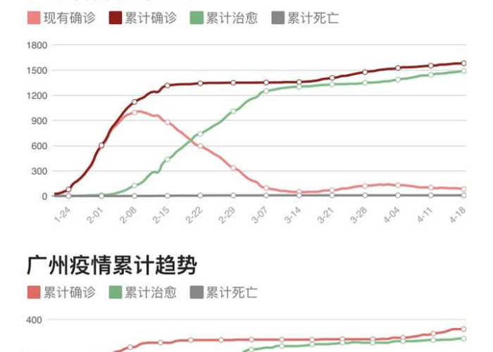 广州疫情最快何时结束（广州疫情几时才能结束）