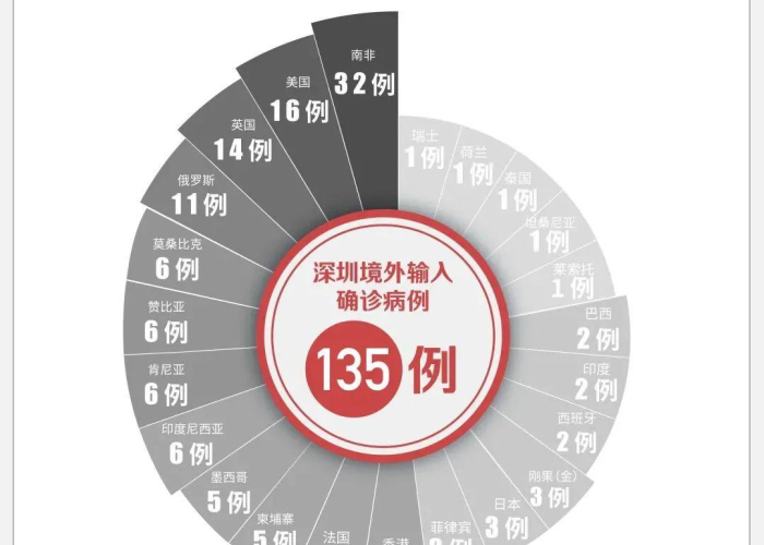 现在国内出现新疫情了吗（现在国内有疫情中高风险地区吗）