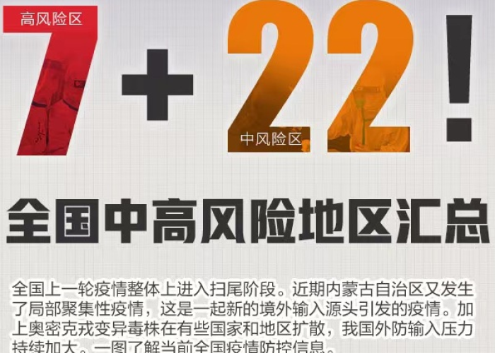 现在国内出现新疫情了吗（现在国内有疫情中高风险地区吗）