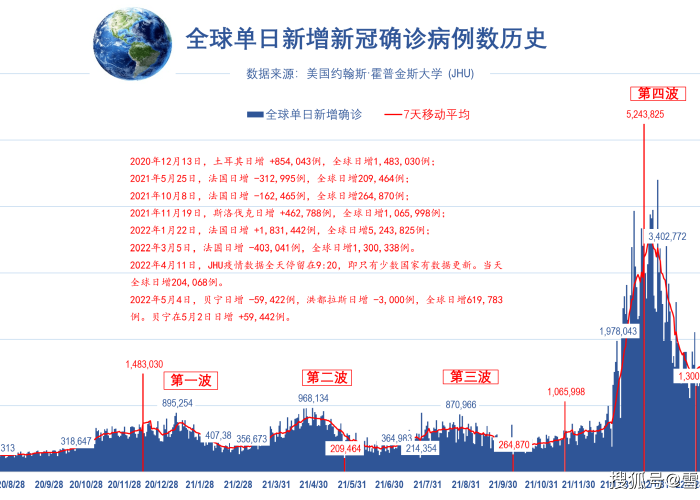 包含全球疫情死了多少万人的词条