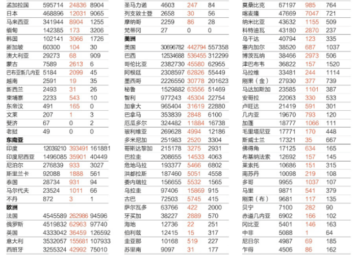 包含全球疫情死了多少万人的词条