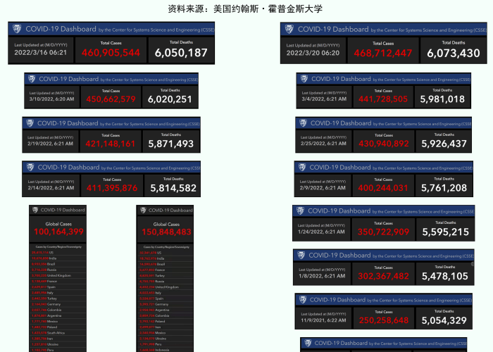 包含全球疫情死了多少万人的词条