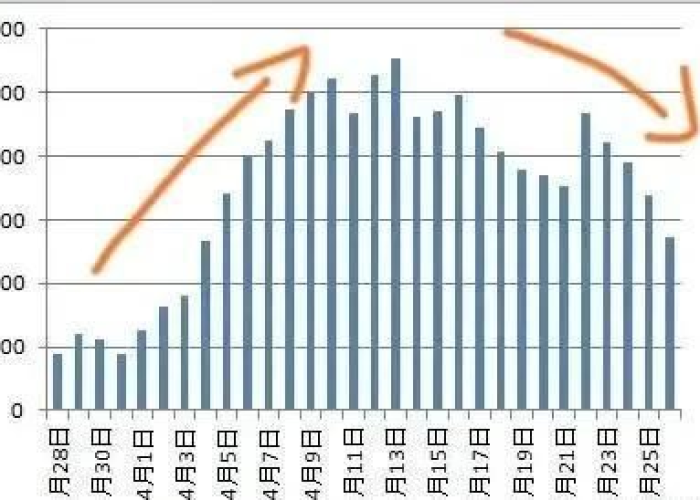 疫情时间什么时候开始的（疫情是啥时间开始的）