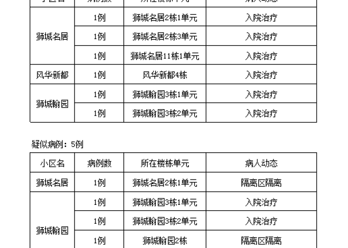 疫情什么时候解封的（武汉疫情什么时候解封的）